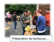 Un dimanche en fête pour les migrants de Saint-Médard et les jeunes de l’aumônerie