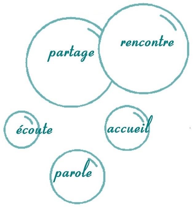 Première rencontre Bulle de parents